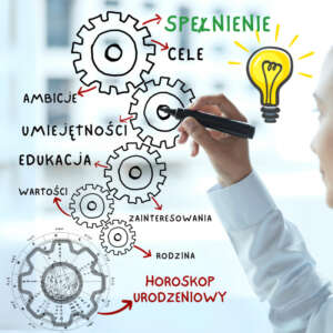 wybor-zawodu-sciezka-kariery-horoskop-proastro-predyspozycje-zawodowe-astrologia